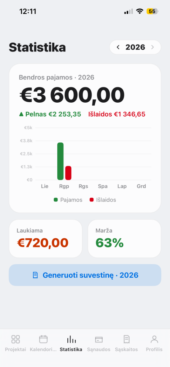 OBtask — Statistika